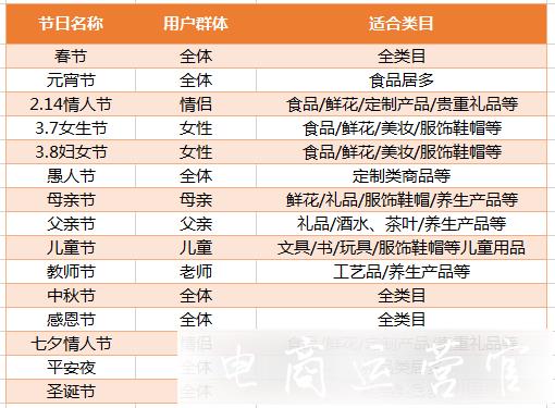 如何利用節(jié)日進行店鋪營銷?節(jié)日營銷策略分析